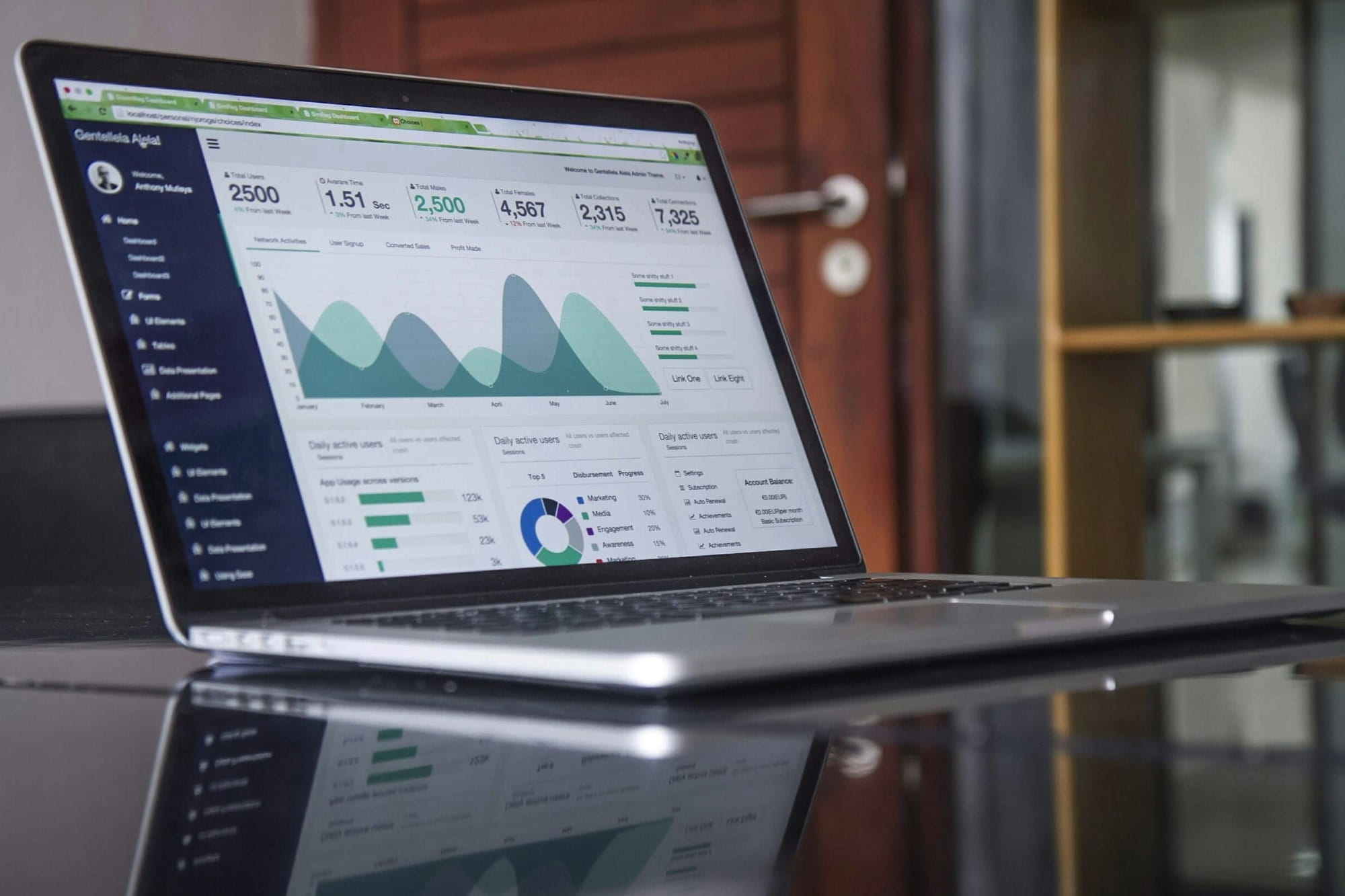 sitios web para analítica